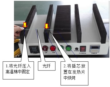 卧式光纤固化炉_装载光纤连接器