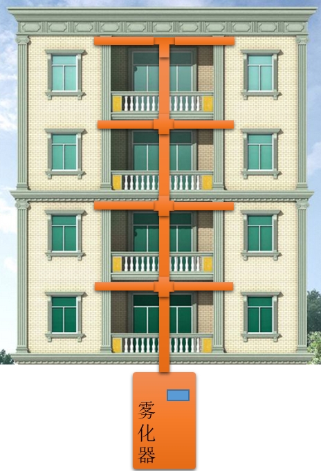 雾化器在楼中的布局管道